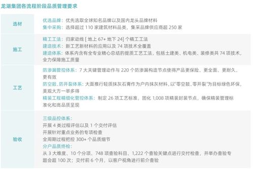 以善待為底色，龍湖集團構筑好產品、好服務、好生活